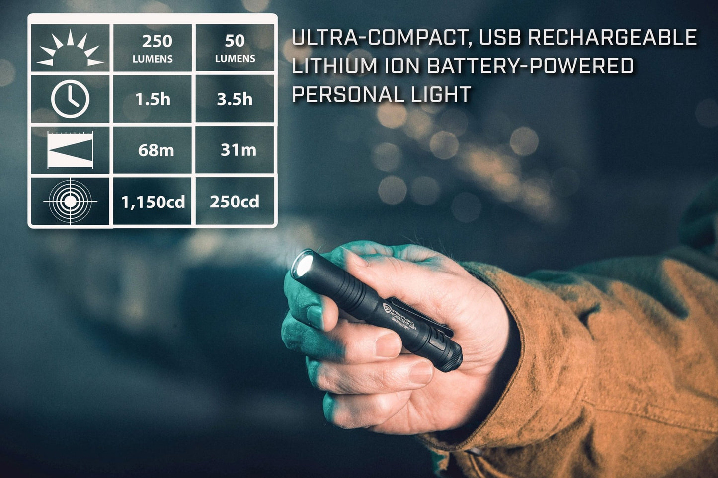 STREAMLIGHT MICROSTREAM USB POCKET LIGHT 250 Lumen CYA Supply Co.
